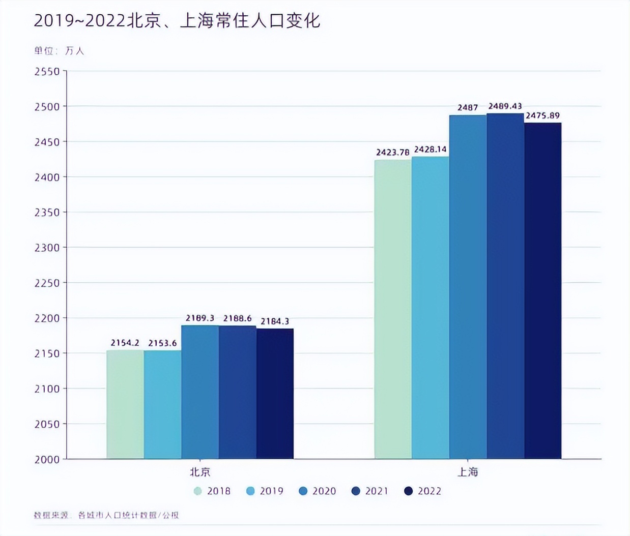 北上广人口负增长的原因,北上广深人口增长为什么下降