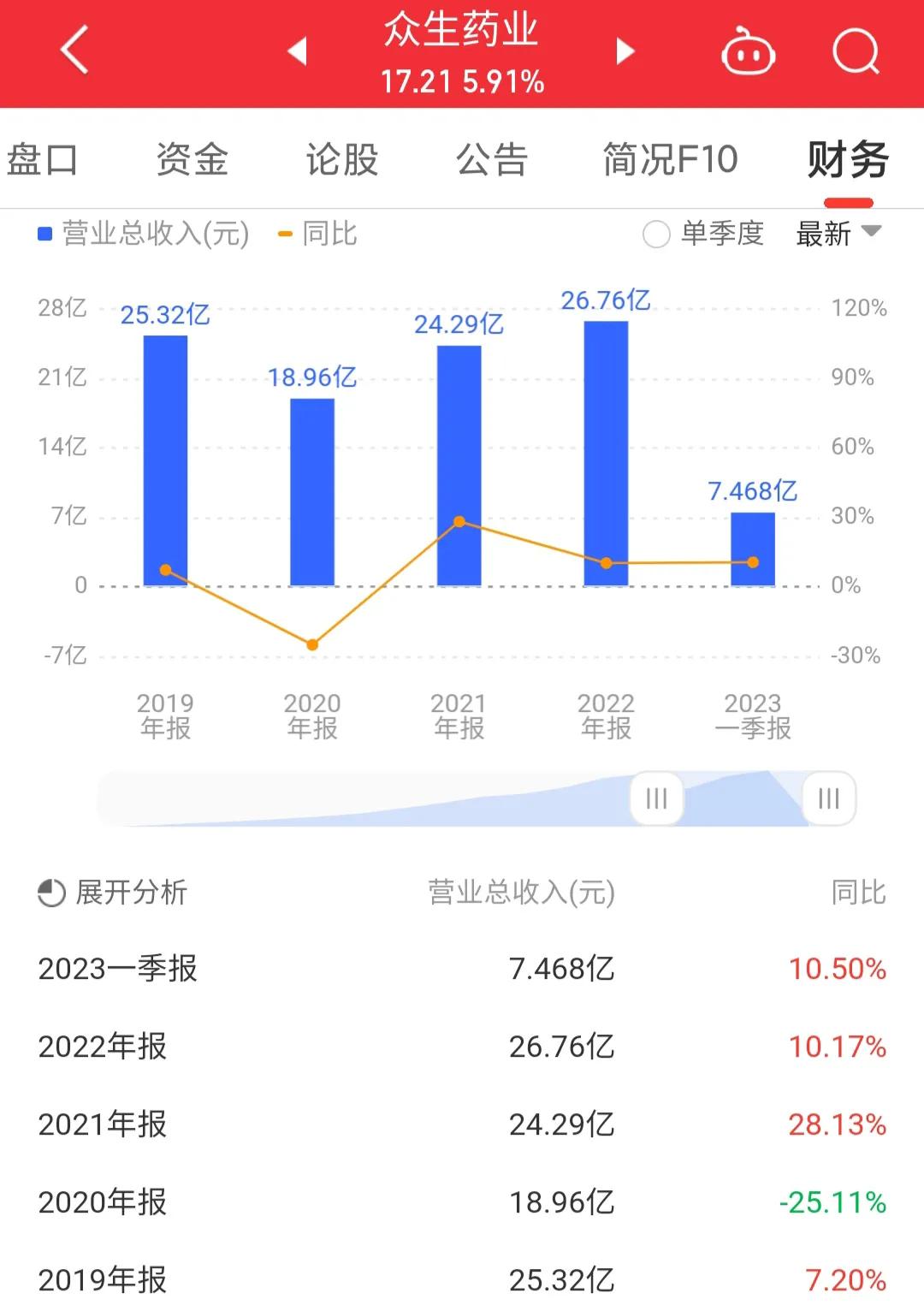 002317众生药业投资价值,002317众生药业目标价