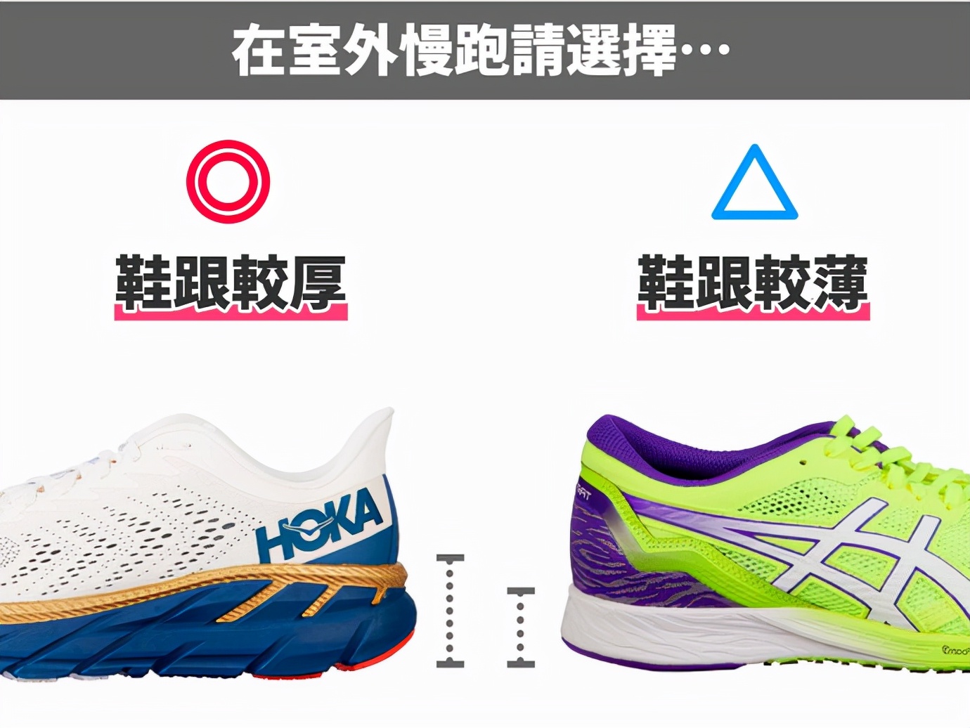 2022实用跑鞋推荐,2021新手入门级跑鞋推荐