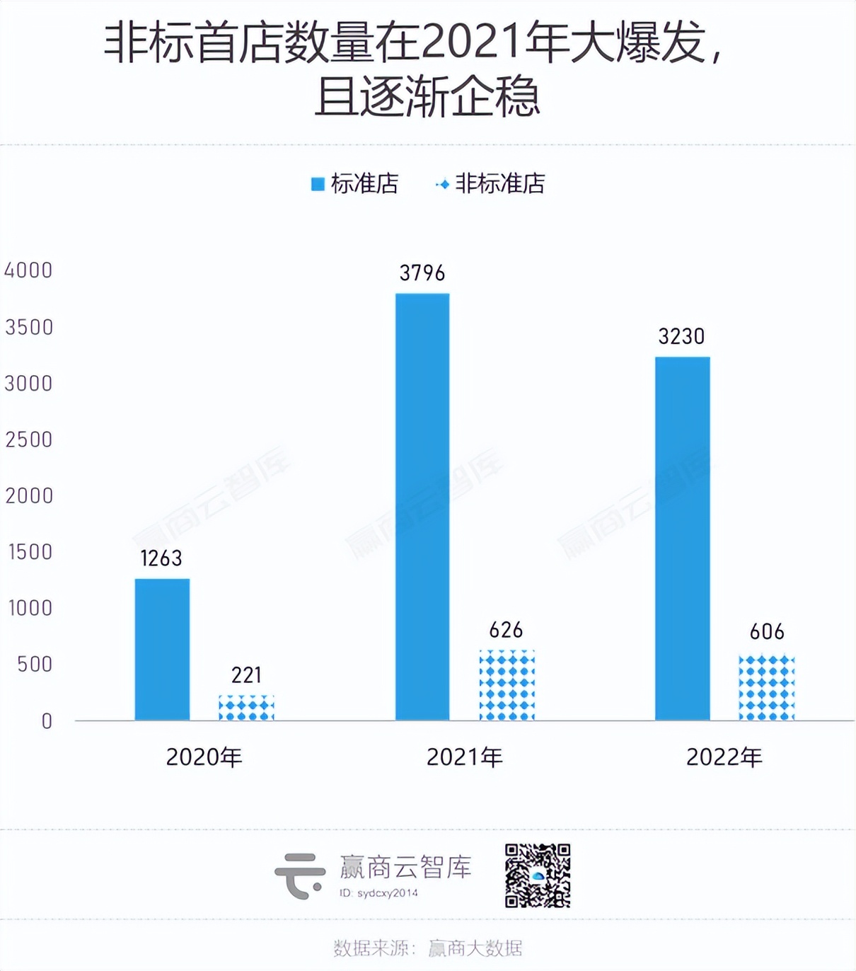 2023卷到现在，还有什么品牌值得招？