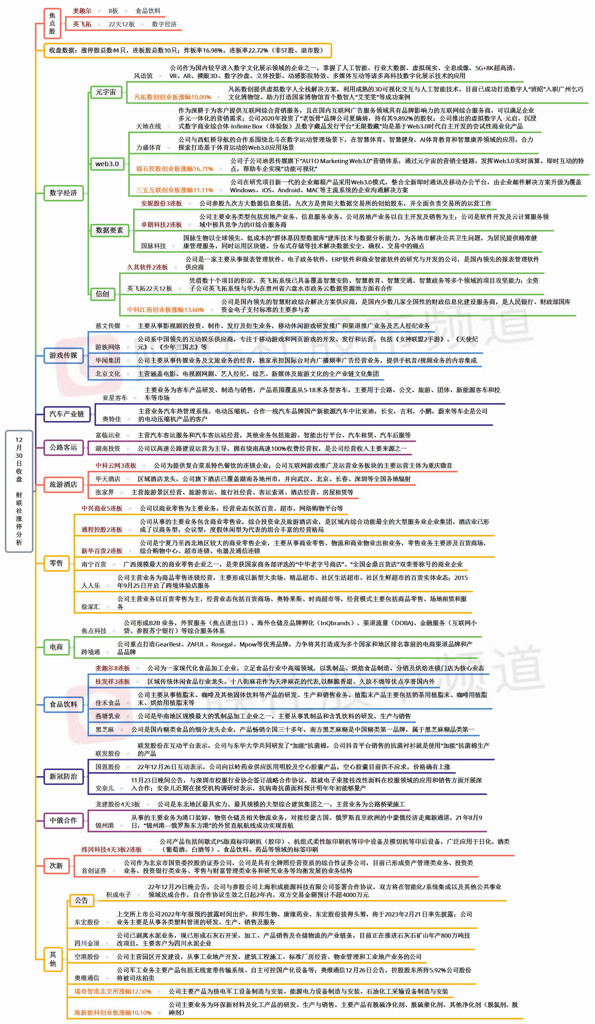 12月1日涨停分析,12月16日涨停分析