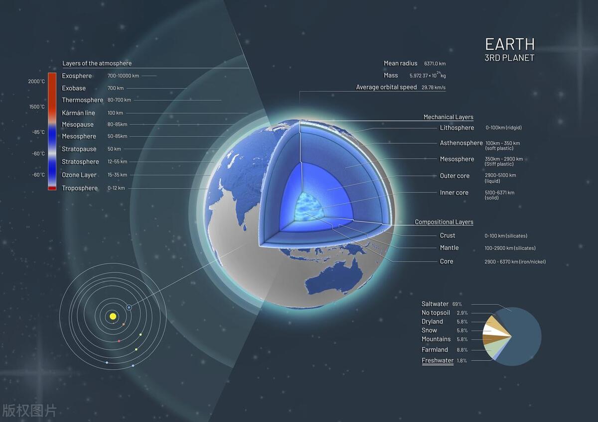 大数据查询优化,大数据架构性能优化