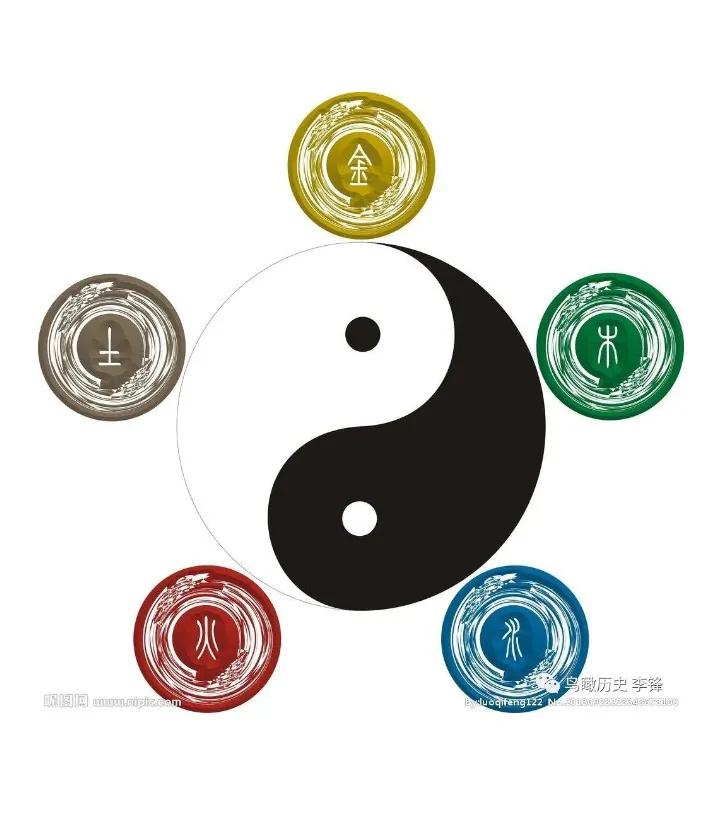 阴阳五行理论是伪科学吗,阴阳五行为什么是科学真理