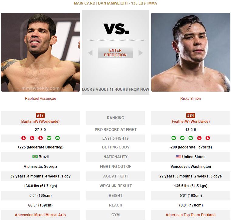 ufc格斗之夜198比赛对阵时间表,ufc格斗之夜210对战表赛程