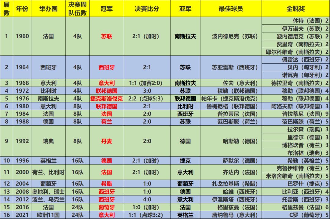 数说足球赛制,数说足球
