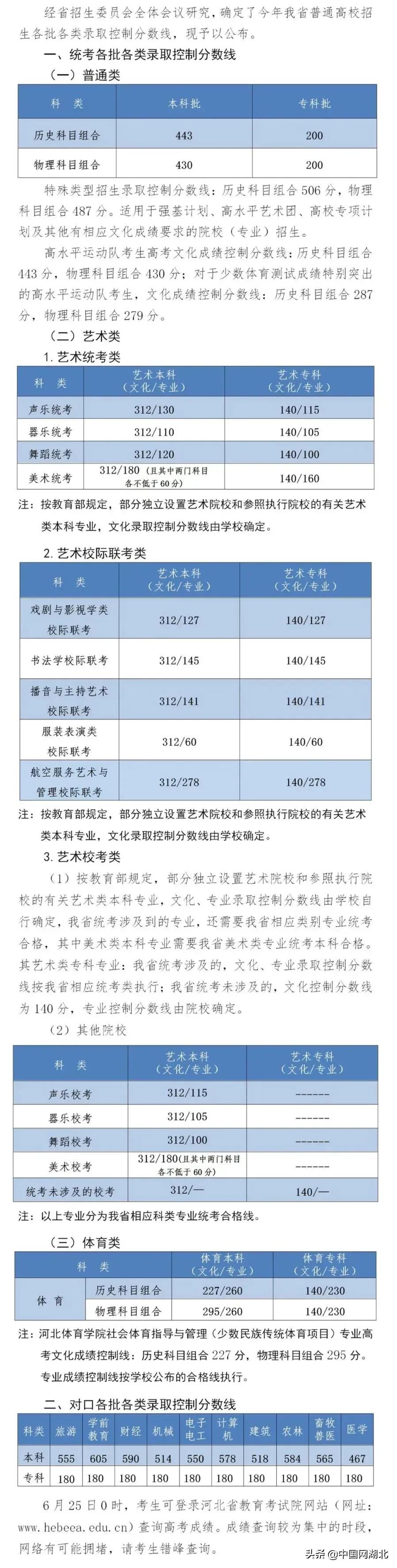2022沭阳高考文科生分数线多少,广东高考录取分数线一览表2022