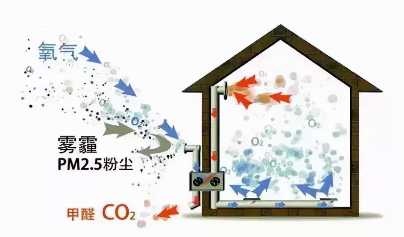 德国新风空气净化,德国精工空气循环扇