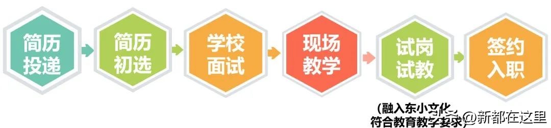 成都新都残疾人招聘最新信息,成都新都c1司机招聘