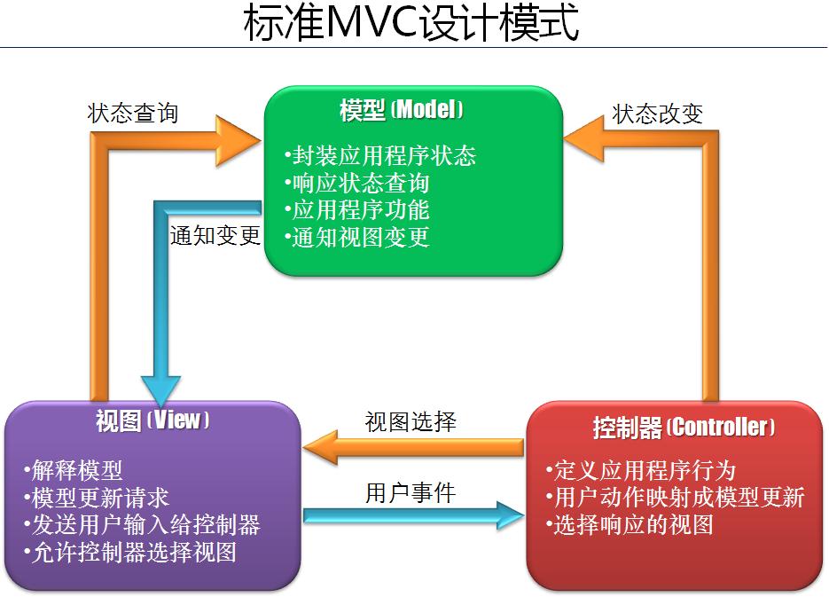 大数据环境下智慧校园信息化建设,大数据智慧校园管理平台