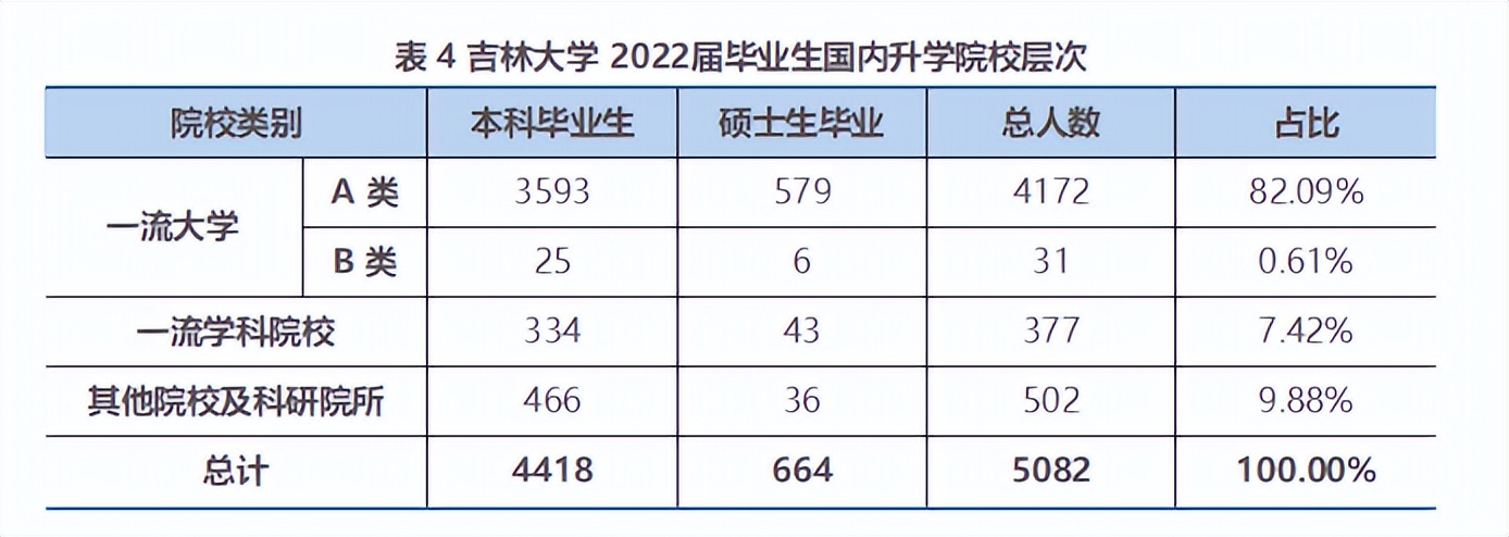 吉林大学2024年真实就业情况,吉林大学2014届毕业生就业情况