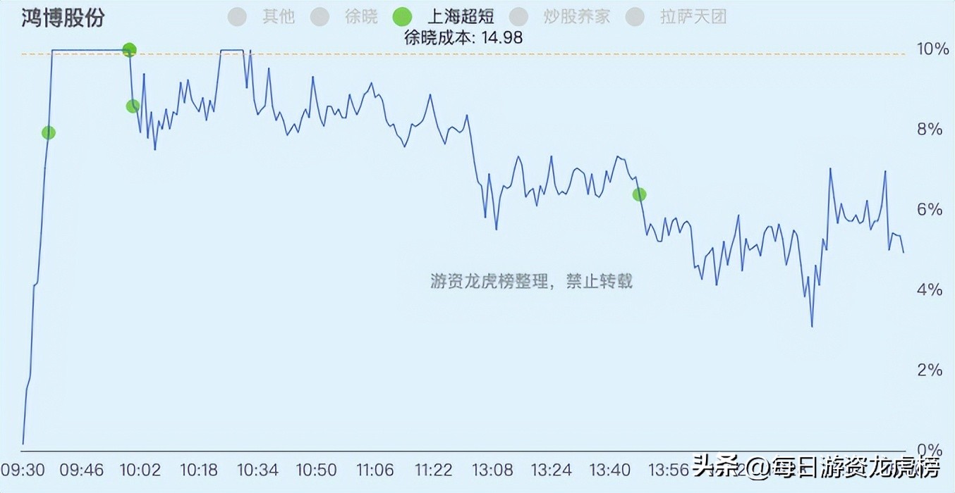 2023-02-21周二游资交易明细