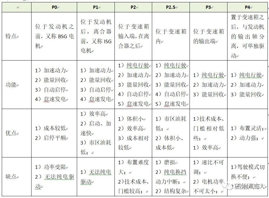 各大车企混动路线,混动车各车企优缺点