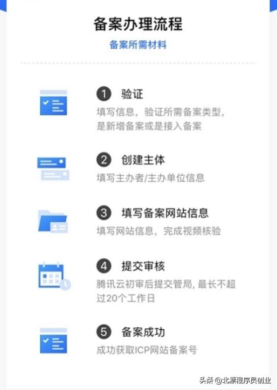 北漂程序员创业项目,域名备案做什么好赚钱