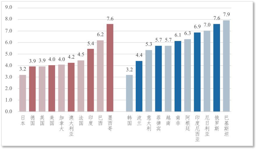 《“寰球*意民**指数(2023)”专题报告:“一带一路”篇》正式发布:“一带一路”的全球影响力获普遍认同