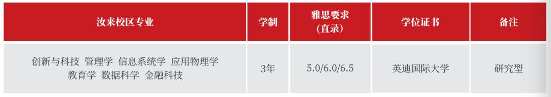 南海留学丨为什么留学选择马来西亚英迪国际大学？
