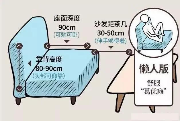 沙发人体工程学尺寸参考表格,装修人体工程学尺寸