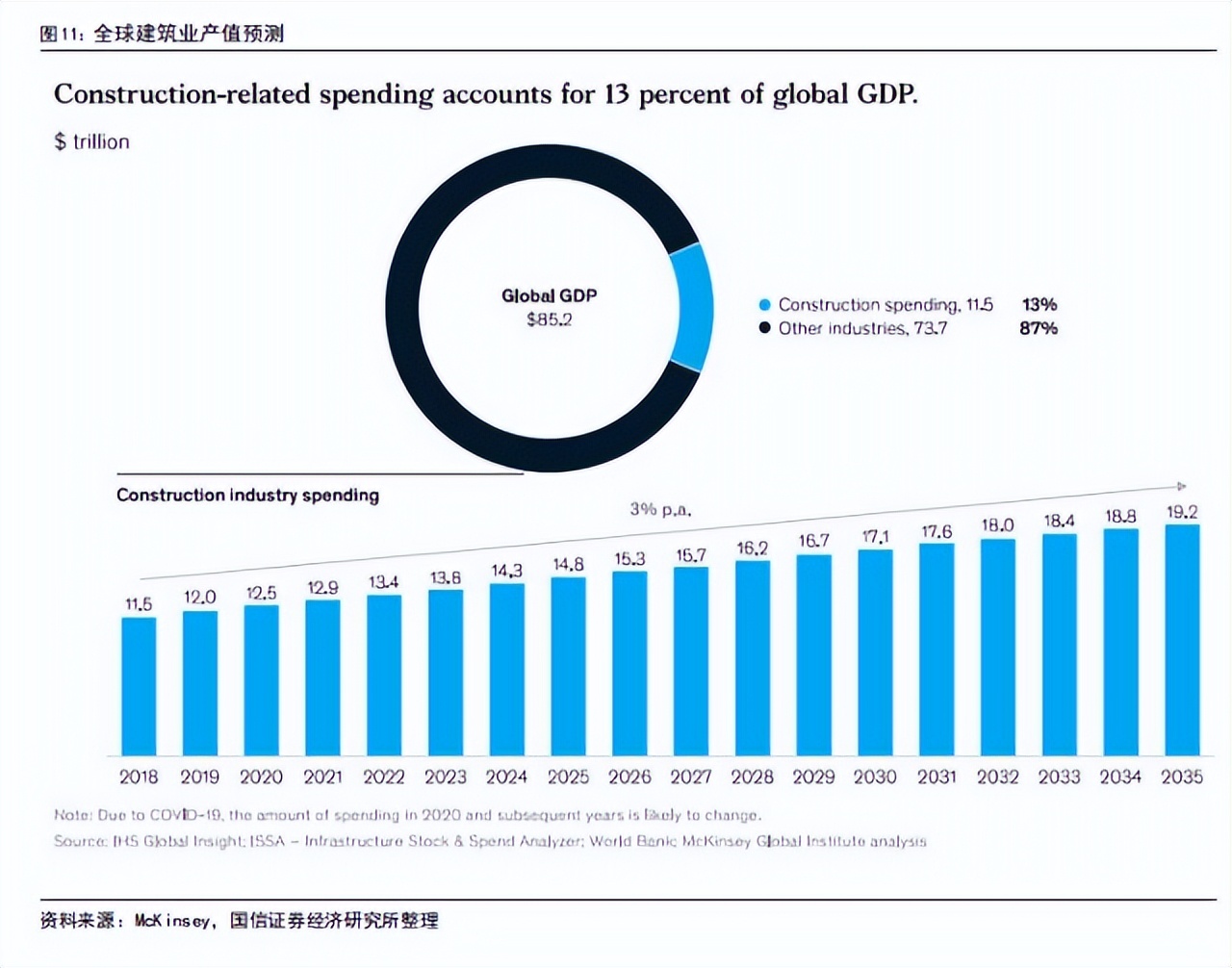 新签135亿订单,新签210亿大订单