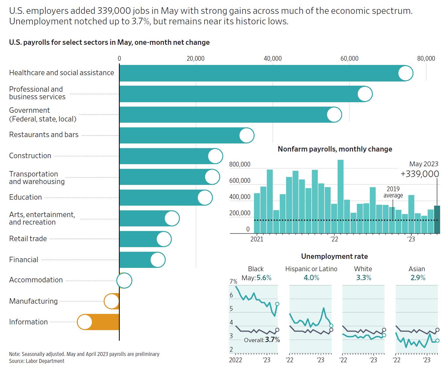 “你工作幸福么？”，美中调研结论“很幸福”？