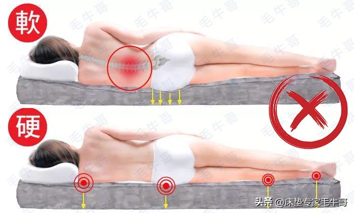 买床垫避坑视频,买床垫怎么选不踩坑最好