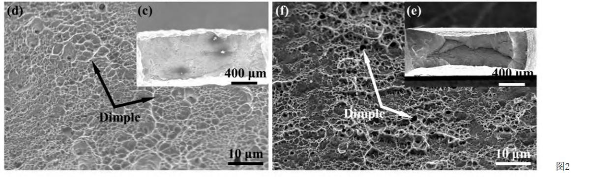 钛合金晶粒尺寸与强度关系,晶粒大小对金属材料高温力学性能