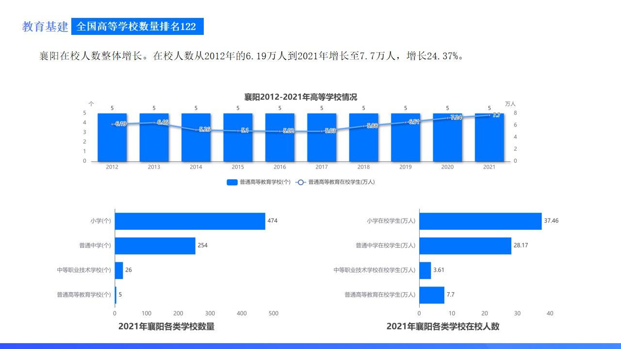 为什么说襄阳是湖北最好的城市了,湖北襄阳的城市排名