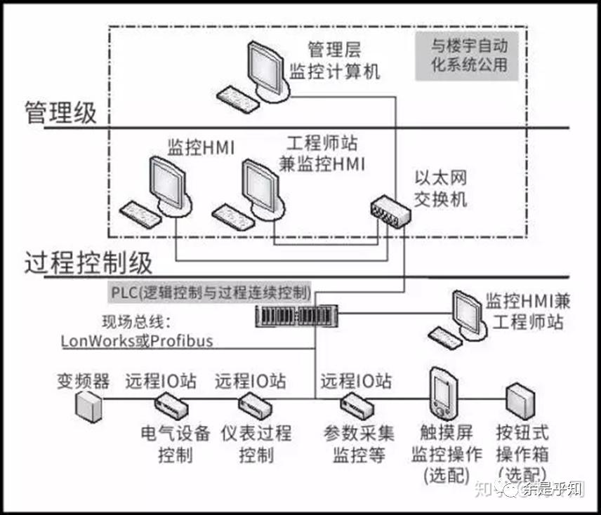 空调常见的10种故障及维修方法,如何实现空调的自动控制