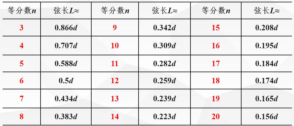 第一章建筑制图的基本知识,工程制图的基本知识答案