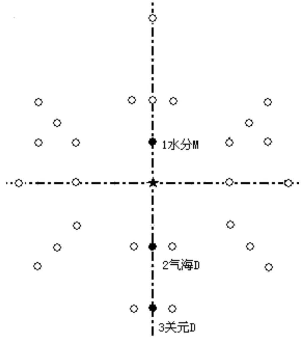 腹针疗法,腹针疗法最新处方大全