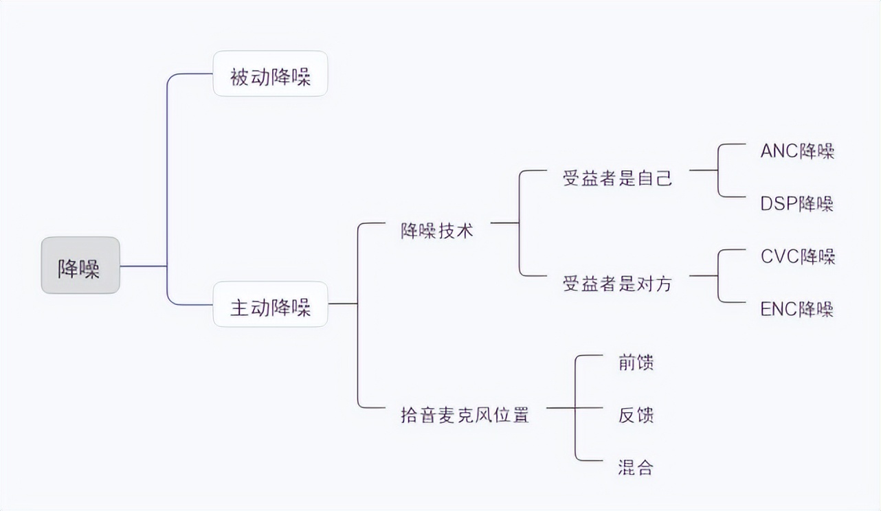 哪些牌子的无线蓝牙耳机比较好,有线蓝牙耳机还是无线蓝牙耳机好