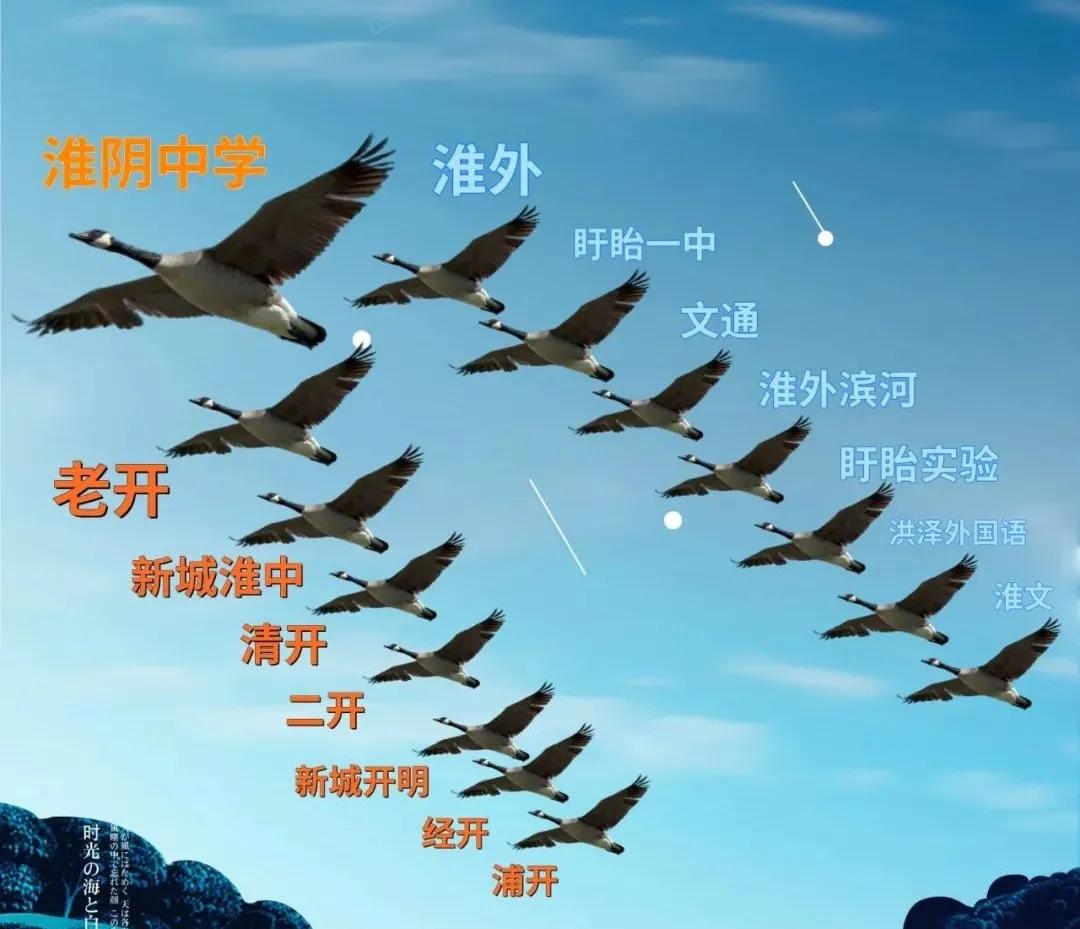 淮安教育水平排名,淮安教育质量数据