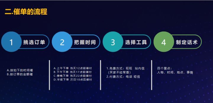 如何用ai销售产品,ai产品运营技巧