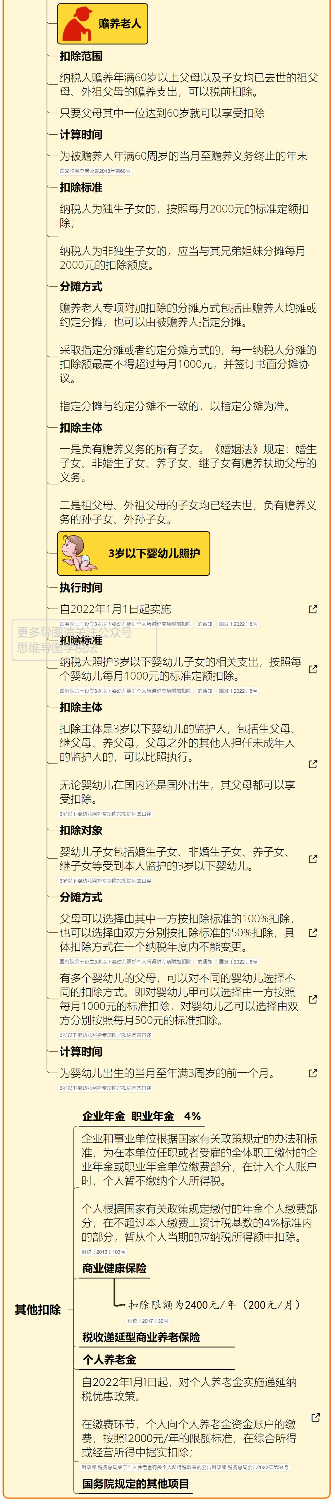最新最全个人所得税税率表,经营所得个人所得税