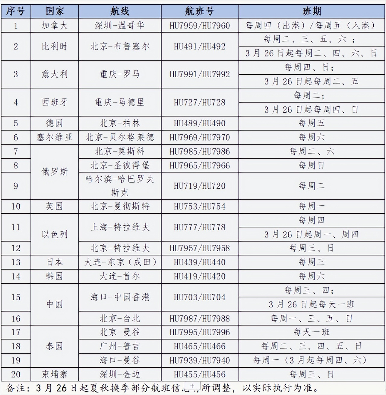 海口曼谷国际客运航线正式复航,海口国际航班最新时刻表
