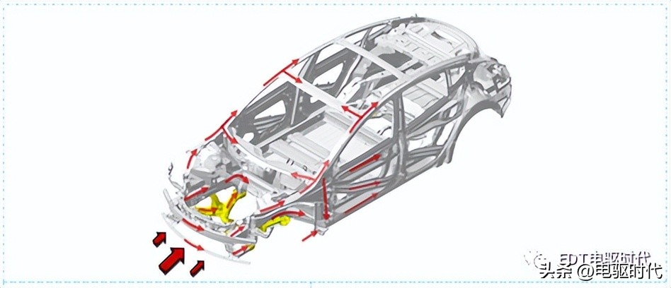 model3自动碰撞测试,model3安全碰撞