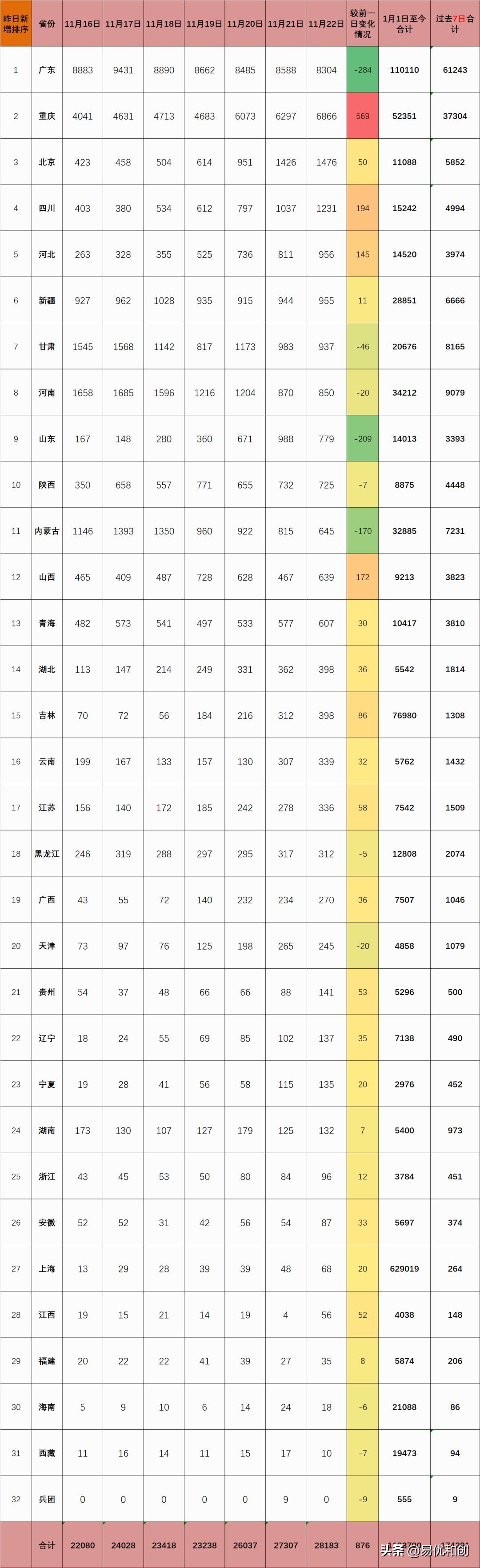 国外疫情死亡排名最新通报,外国疫情排行榜今天