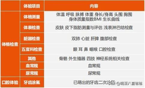 儿童可以单独投保的高端医疗保险,儿童保险可以买重疾险吗