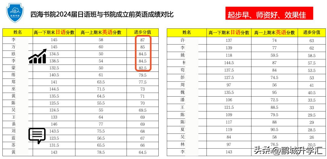 2022深圳中考升学排名,中考升学深圳