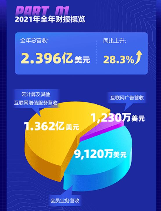 迅雷没落了怎么回事,迅雷没落史