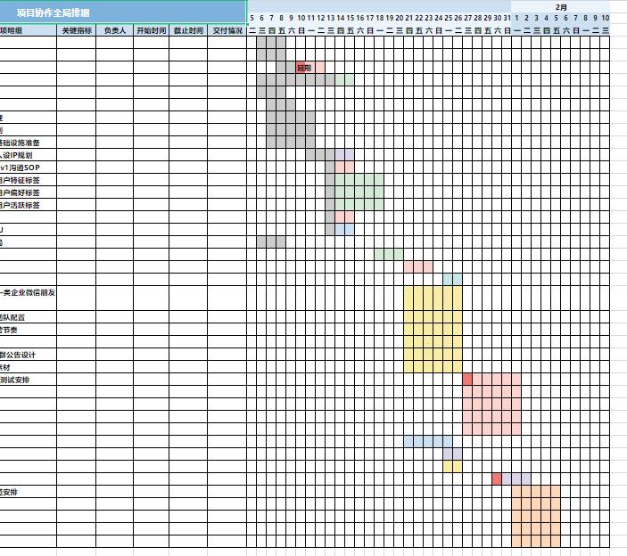 重庆社群私域流量运营教程是什么,私域社群营销方案模板怎么写好呢
