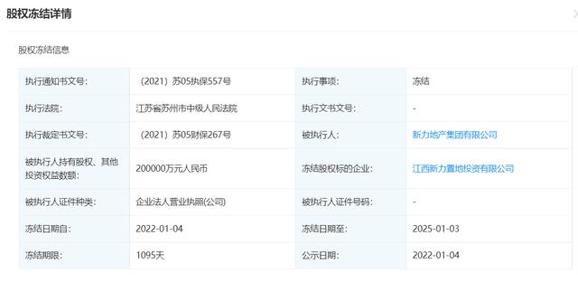 “江西一哥”生死未来，新力地产20亿元股权被冻结，陷法律纠纷
