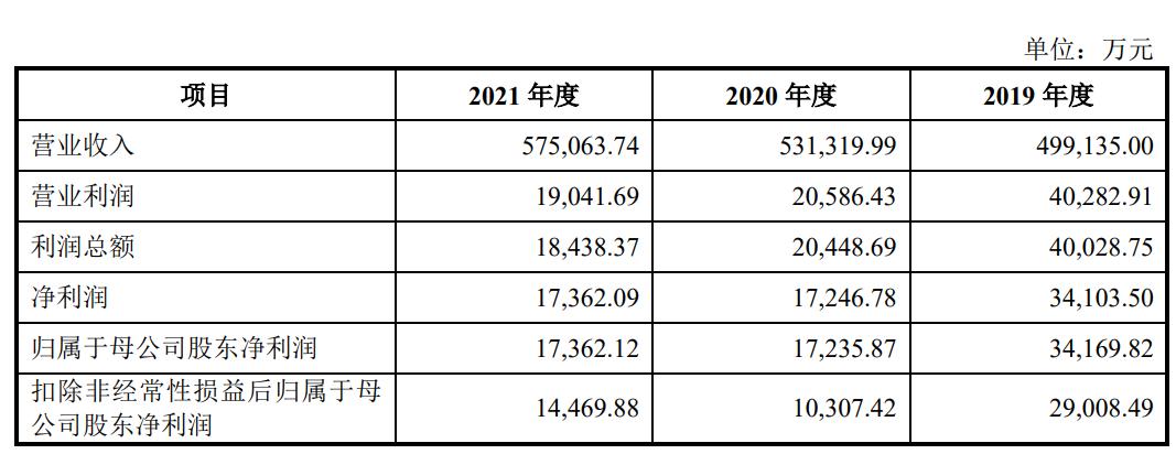 浙江星星集团星星冷链上市公告,星星冷链物流上市