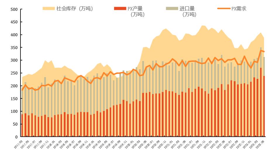 ptameg走势分析,pta现货流动性偏紧