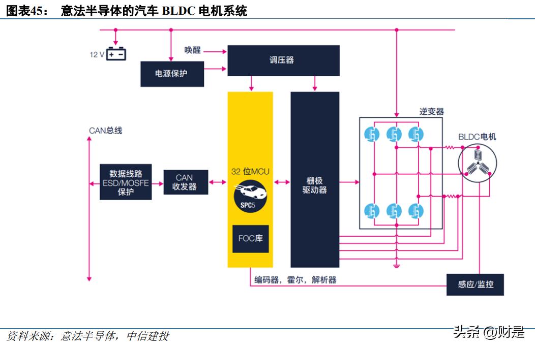 峰岹科技登陆科创板,峰岹科技价值分析