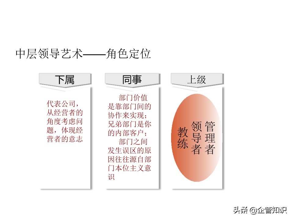 中层管理人员领导力培养培训资料,中层领导力与管理能力提升培训