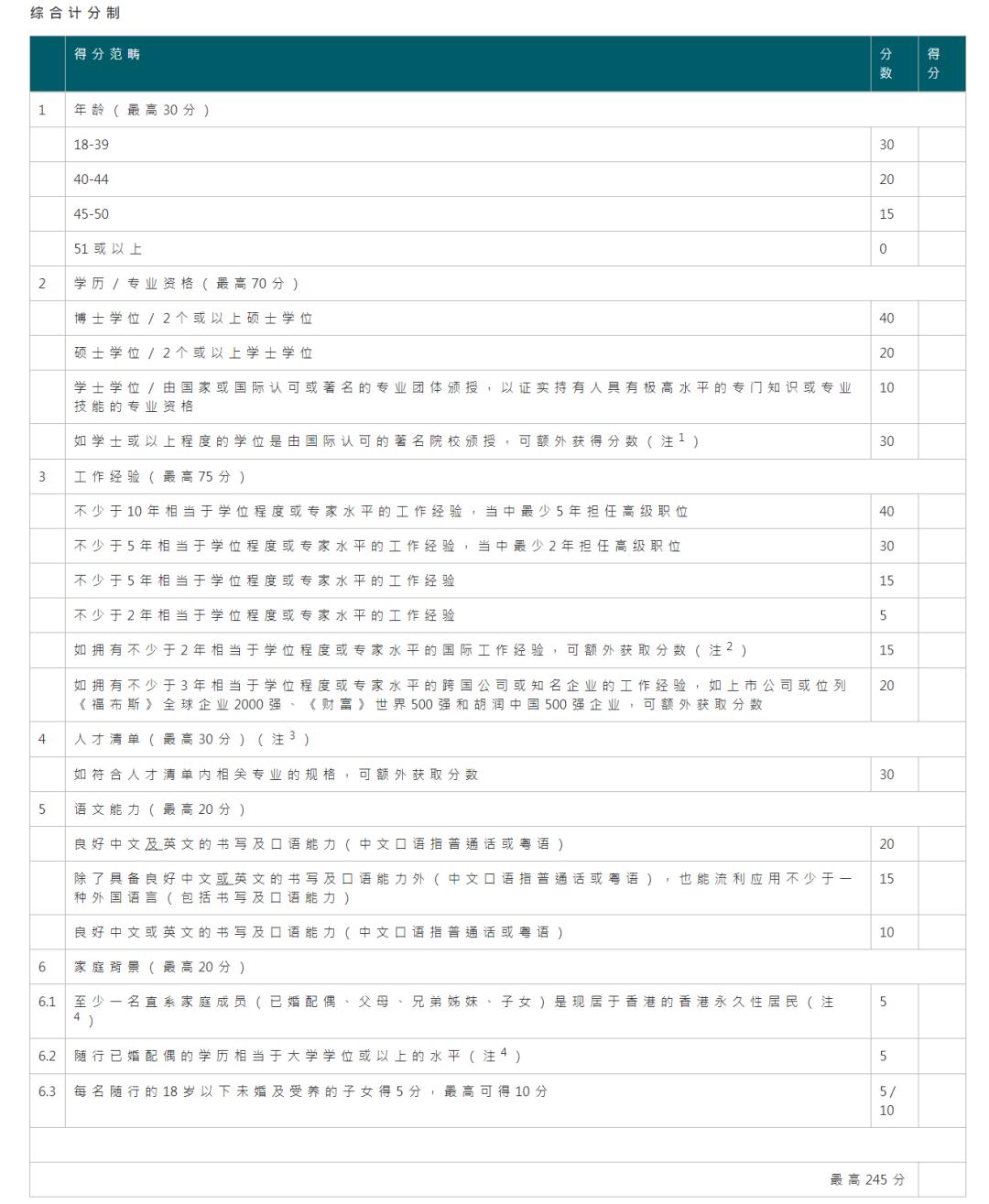 申请香港身份需要什么条件吗,申请香港身份证有什么条件