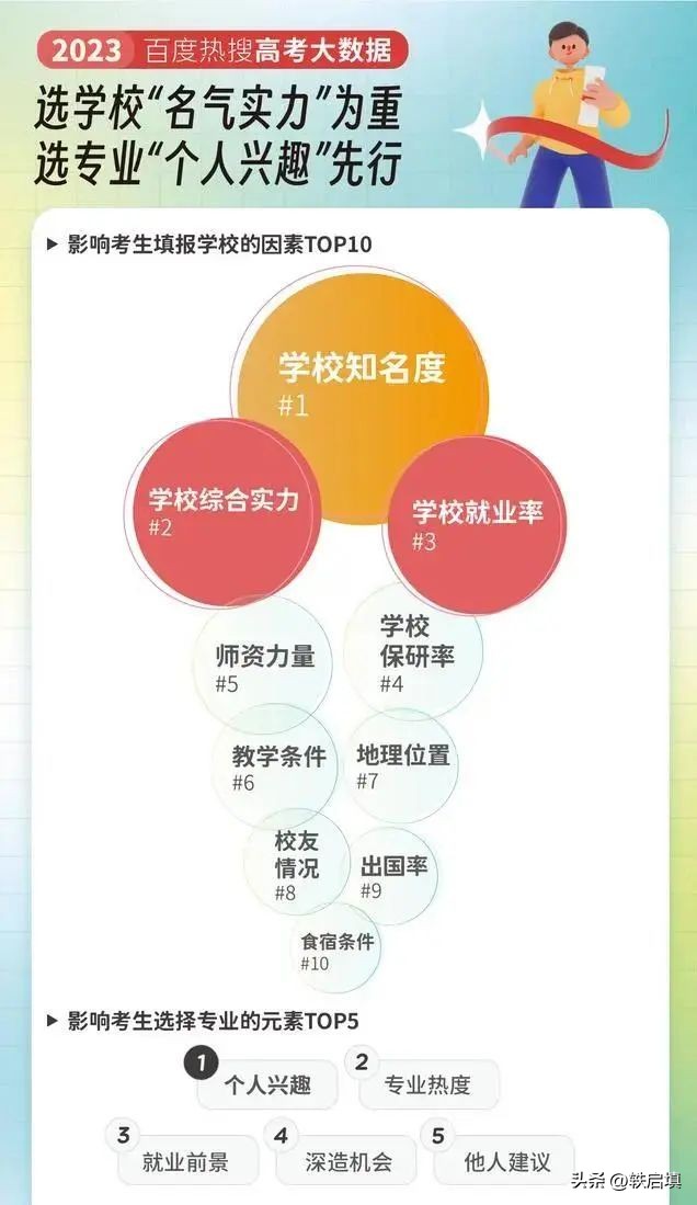志愿填报选择专业六条中肯的建议,志愿填报优先考虑专业还是学校