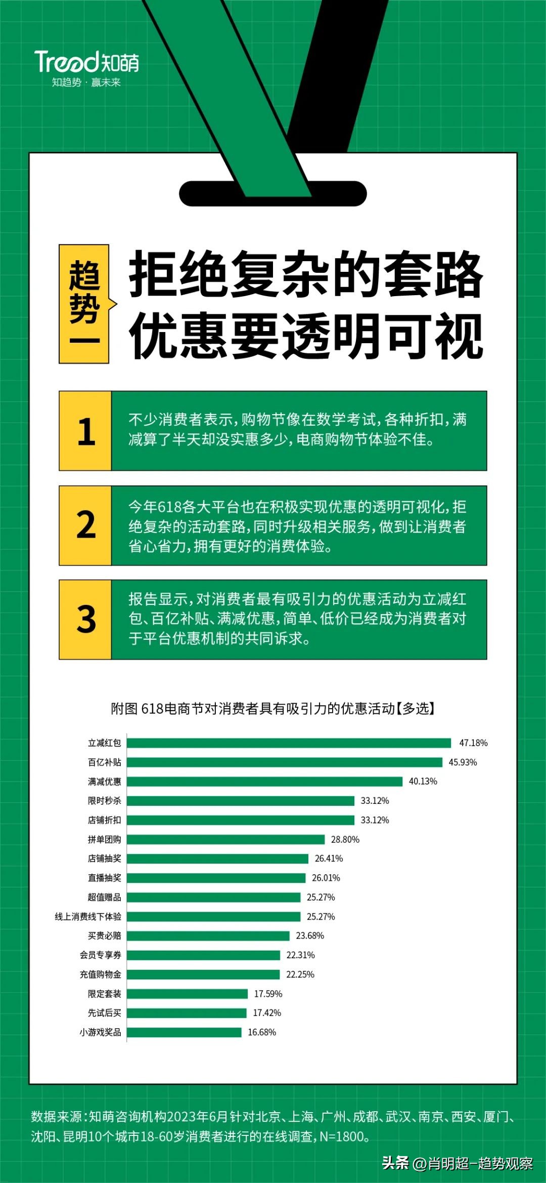 2023年618电商节总结,2023年电商趋势洞察