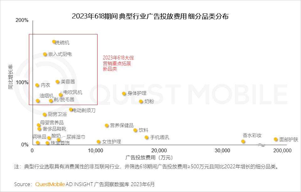 618电商内容化大战直播仍是带货王,618过后各大平台电商