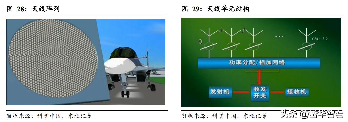 国睿科技雷达实力,国睿科技激光雷达