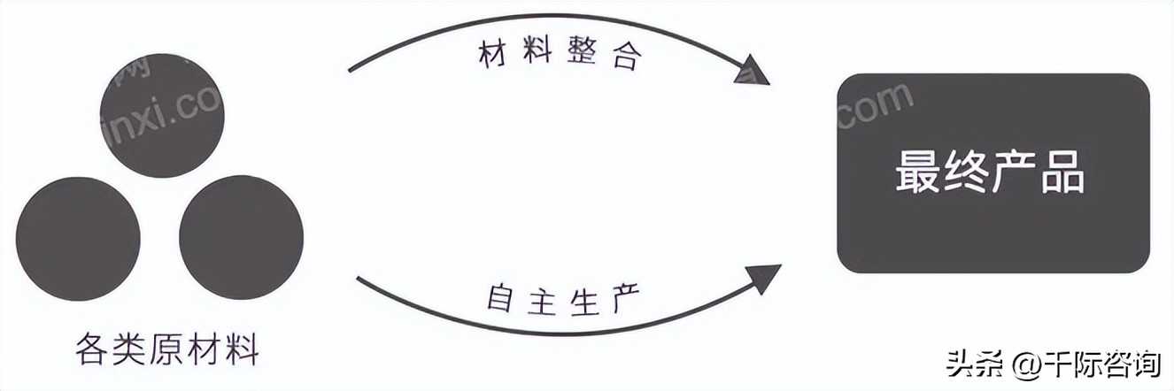 商业模式常用研究方法,2022年商业模式创新和趋势